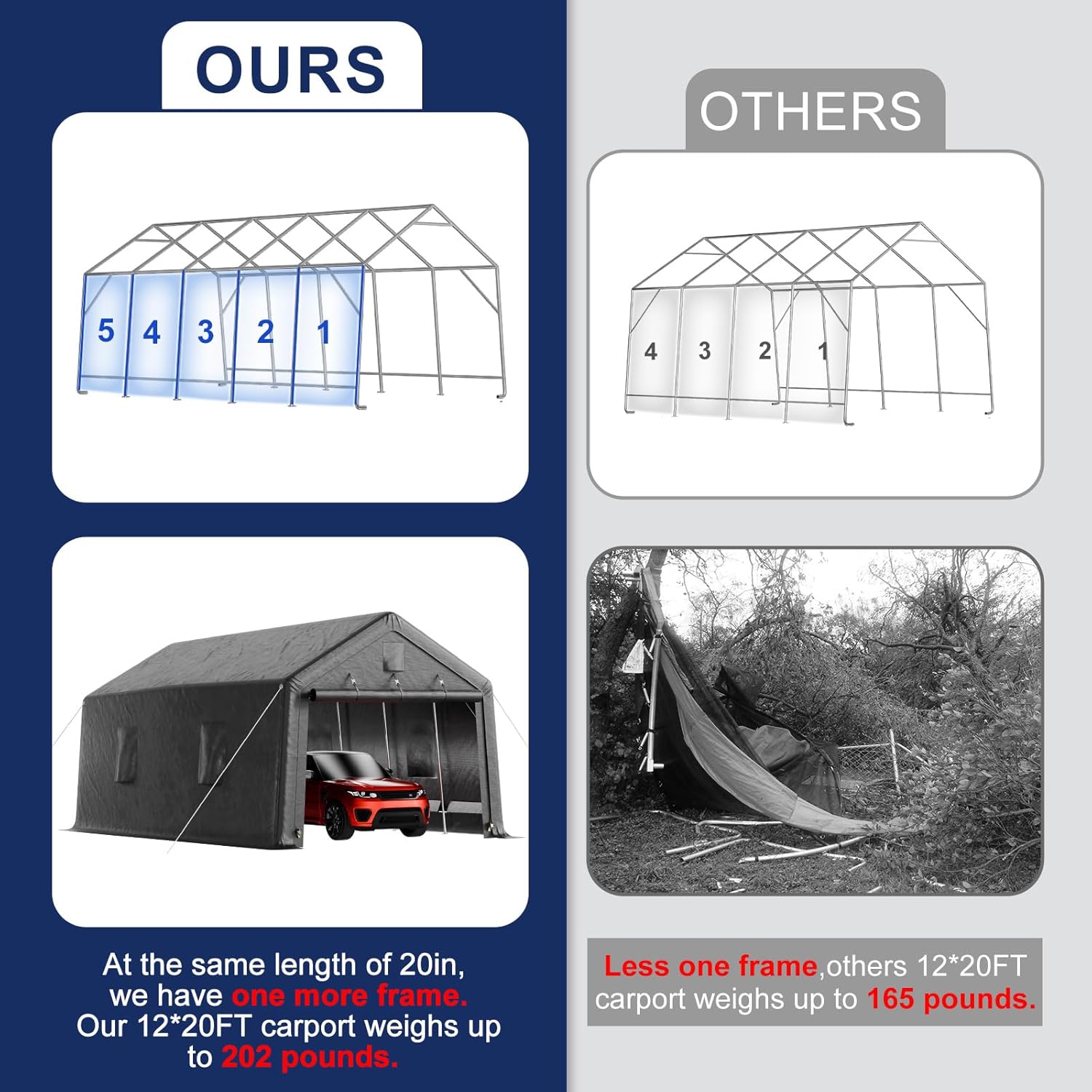 12x20ft Heavy Duty Carport, Car Port With All-Steel Metal Frame,Portable Garage For Automobile,Truck,Boat,Outdoor Storage Shelter,6*Ventilated Windows,4*Windproof Ropes,Anti-Snow Car Canopy