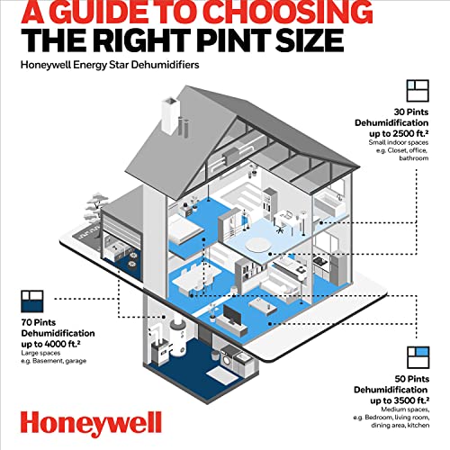 Honeywell 50 Pint Energy Star Dehumidifier with Pump for Basements & Large Rooms Up To 4000 Sq. Ft. with Mirage Display, Washable Filter to Remove Odor and Filter Change Alert