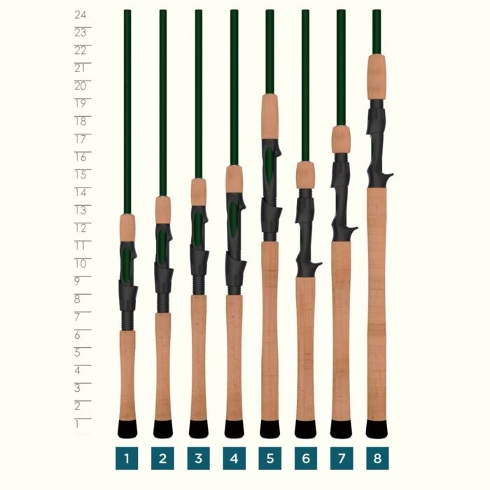St. Croix Legend Elite Spinning Rod