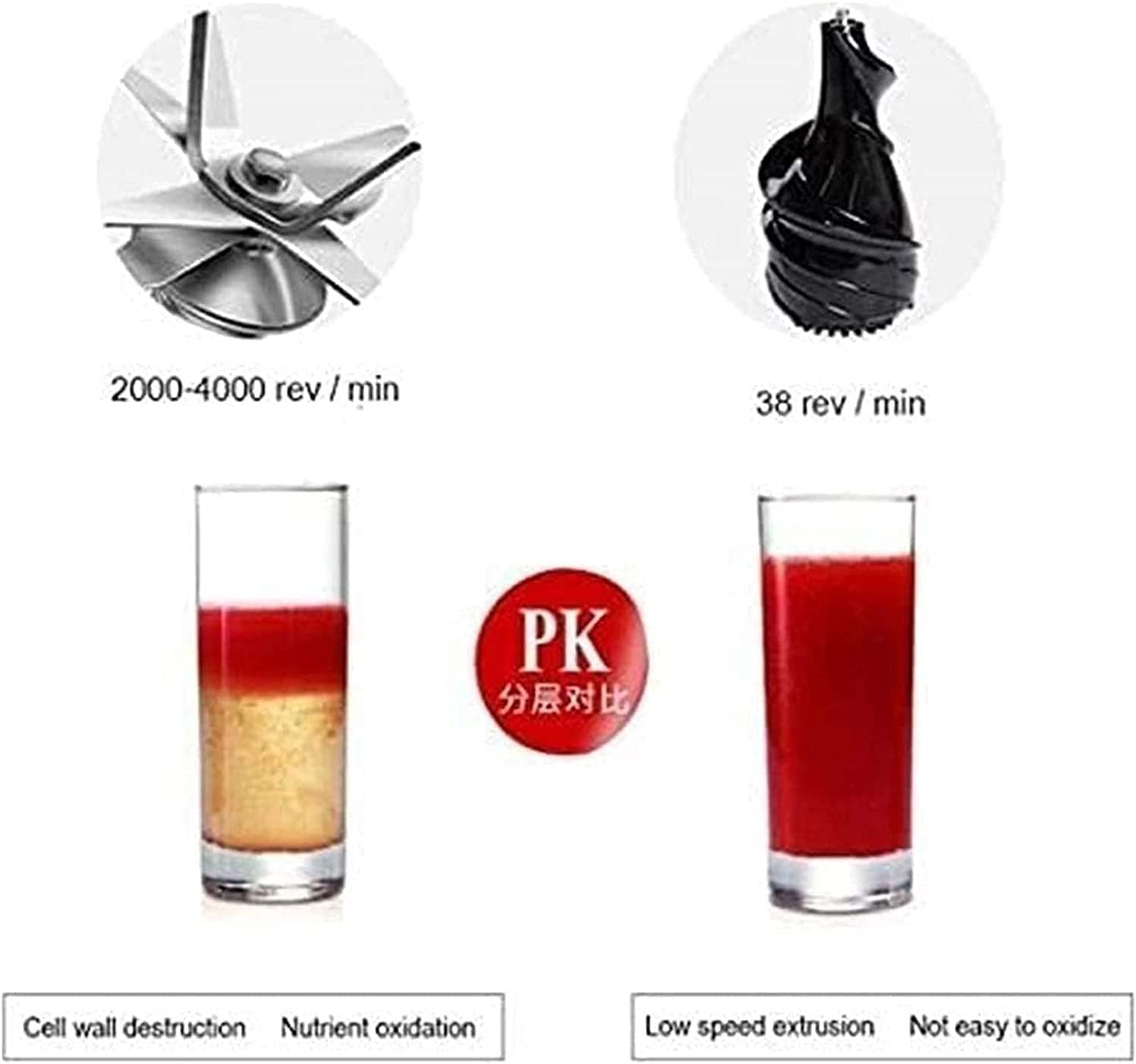Masticating Juicer Machines- Slow Juicer Extractor with Wide Chute Big Feeding Mouth, Easy to Clean- Cold Press Juice Maker