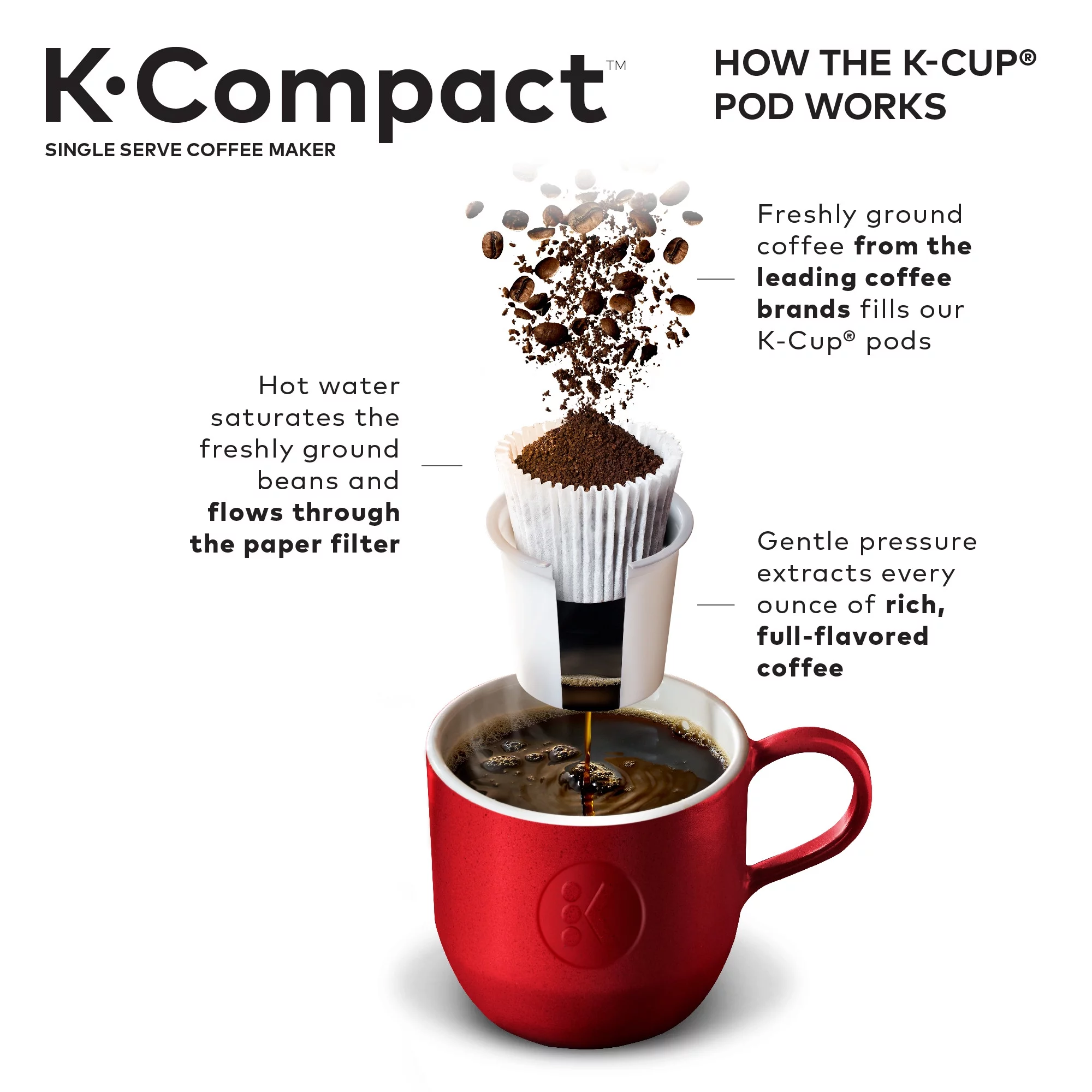 Keurig K-Compact Single-Serve K-Cup Pod Coffee Maker, Turquoise
