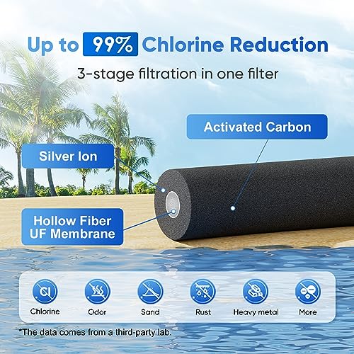 Purewell Gravity Water Filter System, 2.25 Gallon Stainless Steel Countertop System with 2 Black Filters, Visible Window and Stand,Reduce up to 99% Chlorine