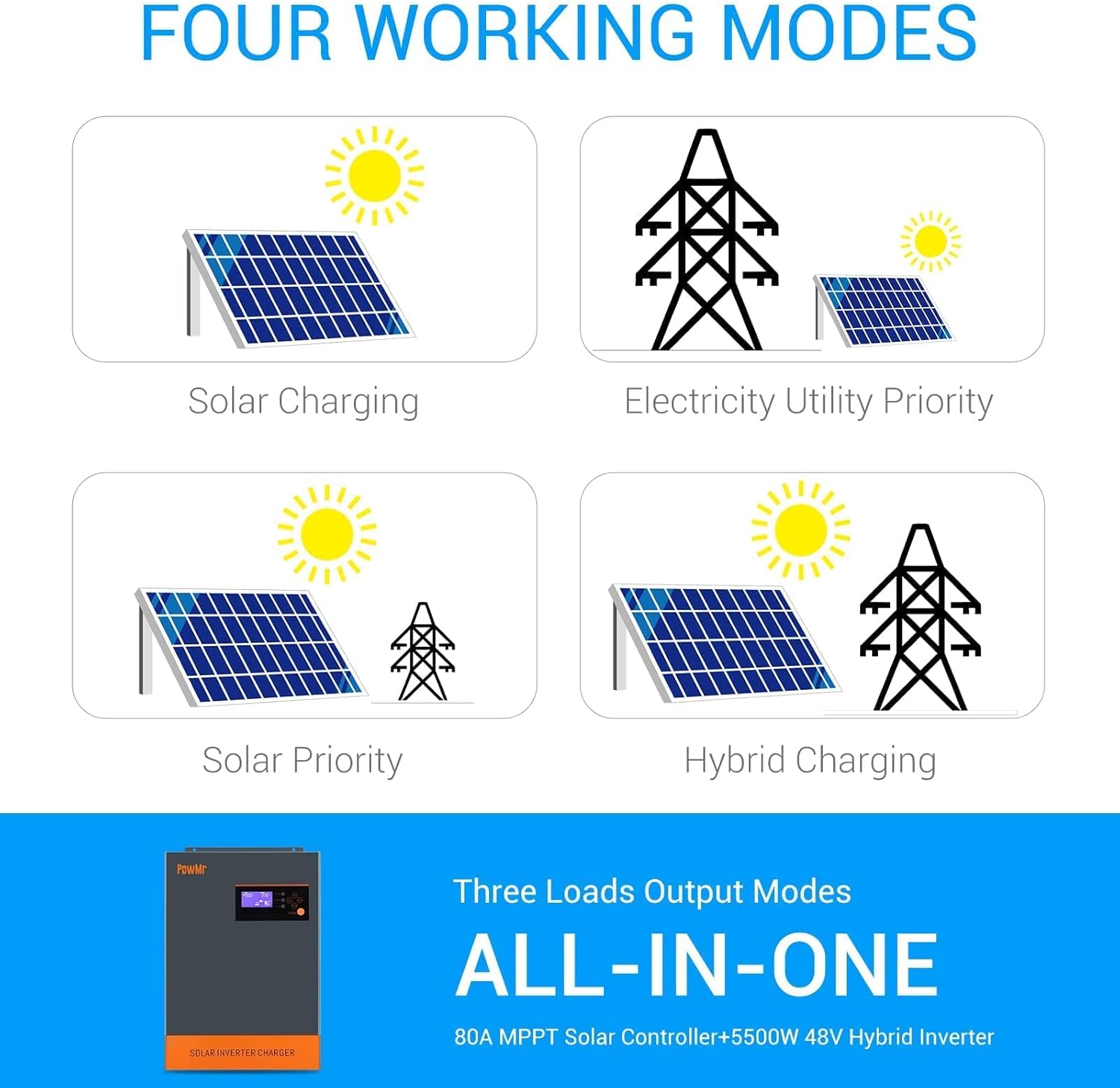 PowMr 5500W Hybrid Inverter 48V Pure Sine Wave Inverter Low Frequency Inverter DC 48V AC to 220V-230V AC Hybrid Solar Inverter Work Without Battery and Nine inverters in Parallel Solar Inverter