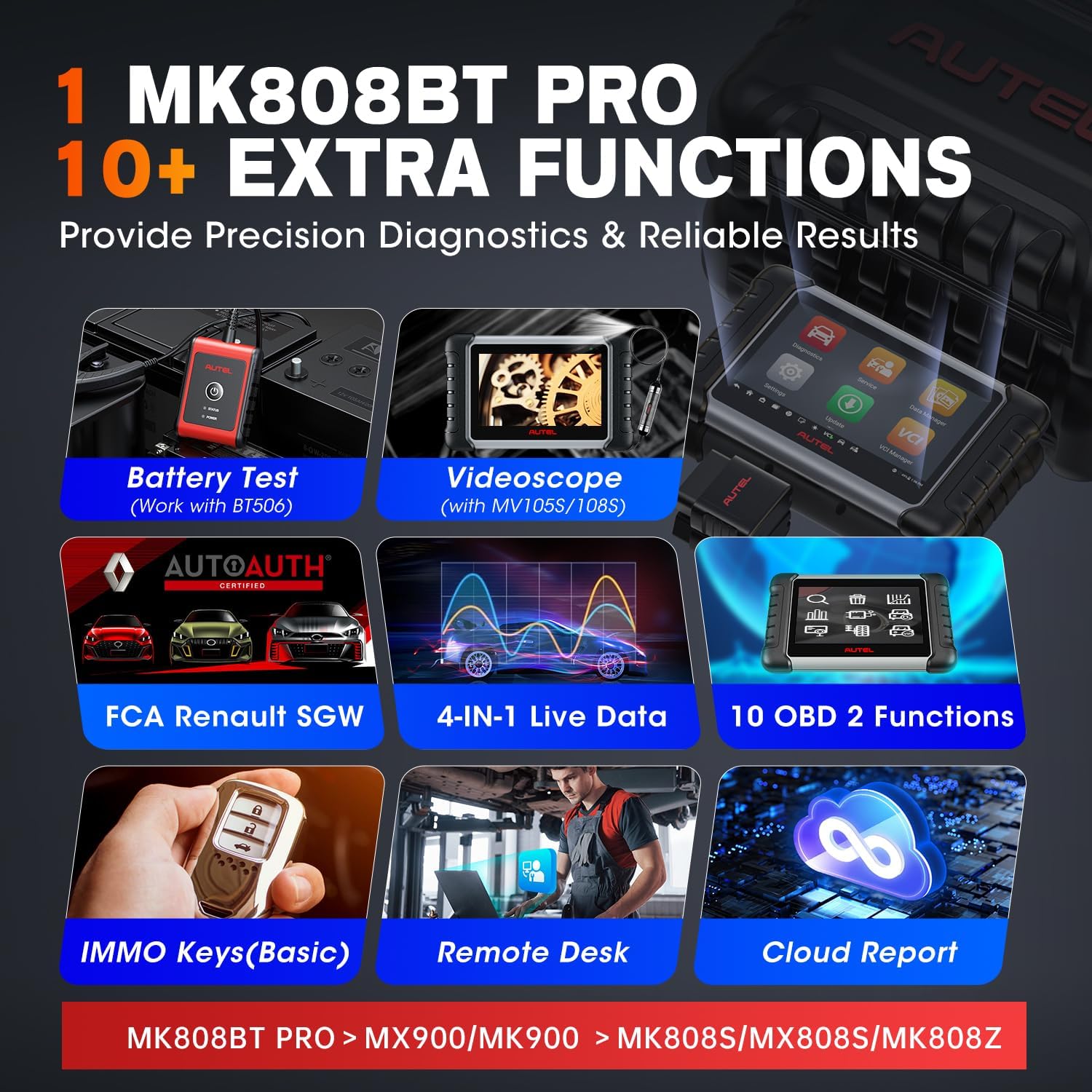 Autel MaxiCOM MK808BT PRO: 2024 Bidirectional Tool Up of MK900/ MX900/ MK808S/ MK808BT/ MaxiCheck MX808S/ MK808Z, 3K+ Active Tests as MK900BT, OE Full Sys, 28+ Services, OS 11, FCA SGW, Support BT506