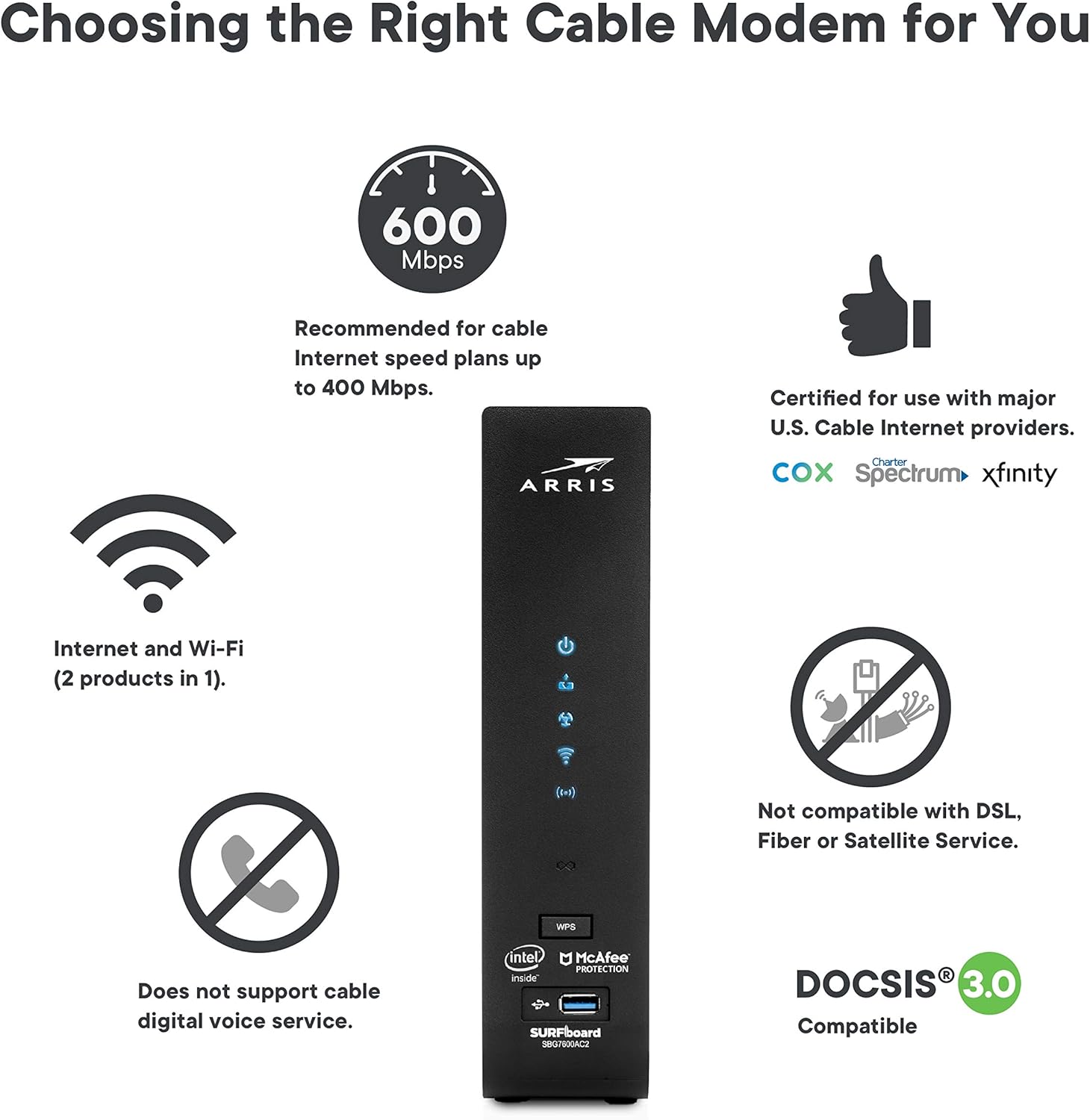 ARRIS SURFboard SBG7600AC2 DOCSIS 3.0 Cable Modem & AC2350 Dual-Band Wi-Fi Router, Approved for Cox, Spectrum, Xfinity & others (black)