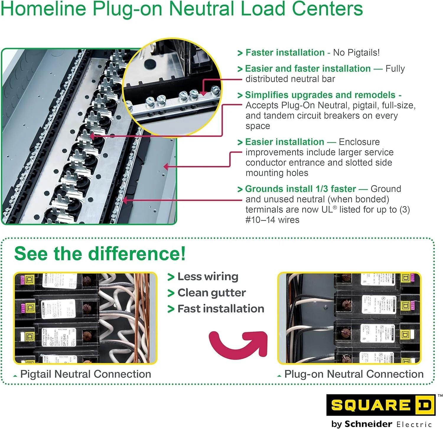 Square D - HOM2448M100PCVP Homeline Load Center With Cover, 100-Amp Convertible Main Breaker, 1-Phase, 24-Space, 48-Circuit, Indoor - Value Pack Plug-On Neutral Ready