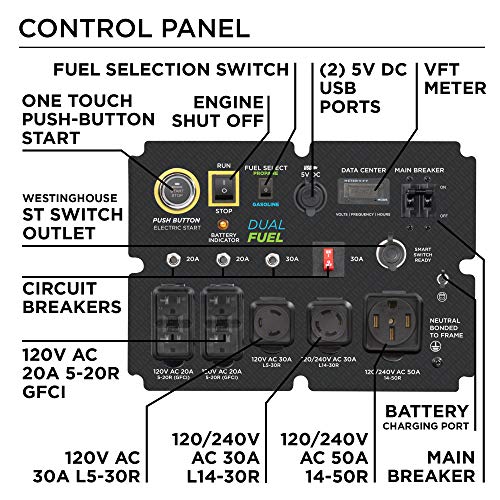 Westinghouse 28000 Peak Watt Home Backup Portable Generator, Remote Electric Start with Auto Choke, Transfer Switch Ready 30A & 50A Outlets, Gas Powered, CO Sensor,Blue