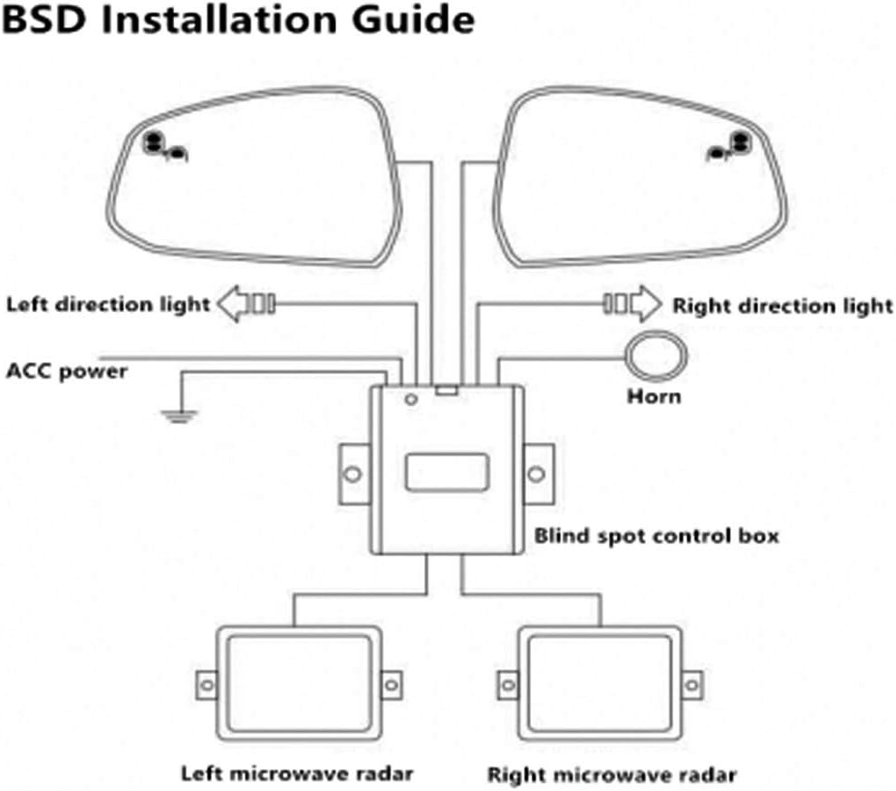 Blind Spot Detection System, Car Microwave Radar Sensor BSD Blind Spot Detection System Fit for Everest 2015