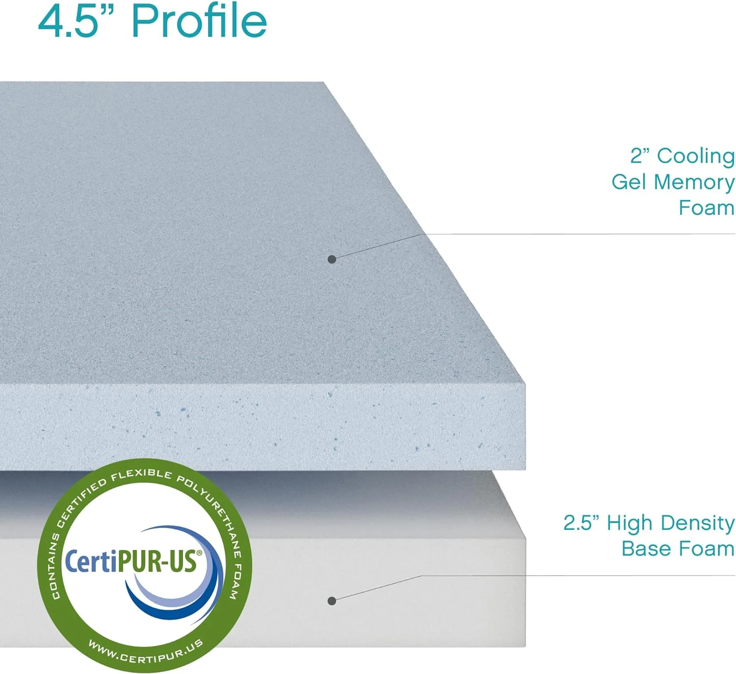 Classic Brands 4.5-Inch  Memory Foam Replacement Mattress for Sleeper Sofa Bed Queen, Plush