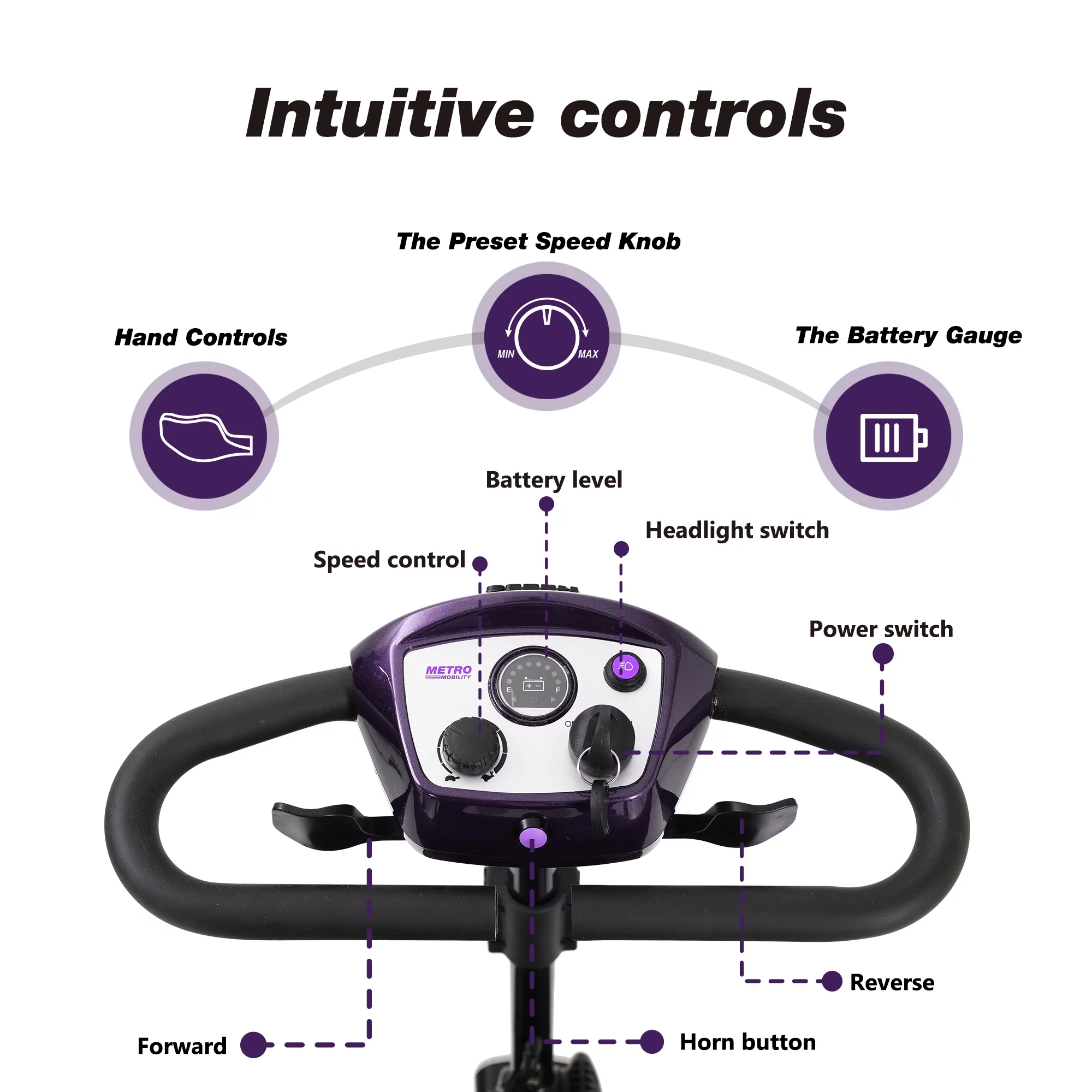 Travel Mobility Scooter, Heavy Duty Electric Scooters with 4 Anti-Tip Wheels, Compact Lightweight Mobility Scooters for Senior Adults Elderly, Foldable Mobility Scooter, Holds 300lbs, Purple