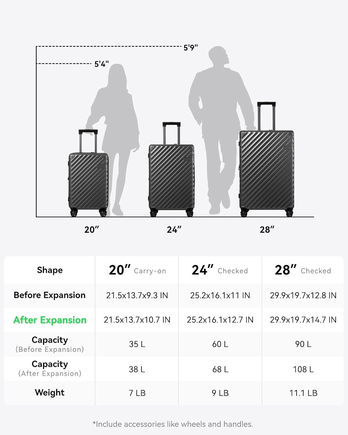LUGGEX Carry On Luggage Sets 2 Piece - 100% Polycarbonate Expandable Hard Suitcases with Wheels (Black, 20/28)