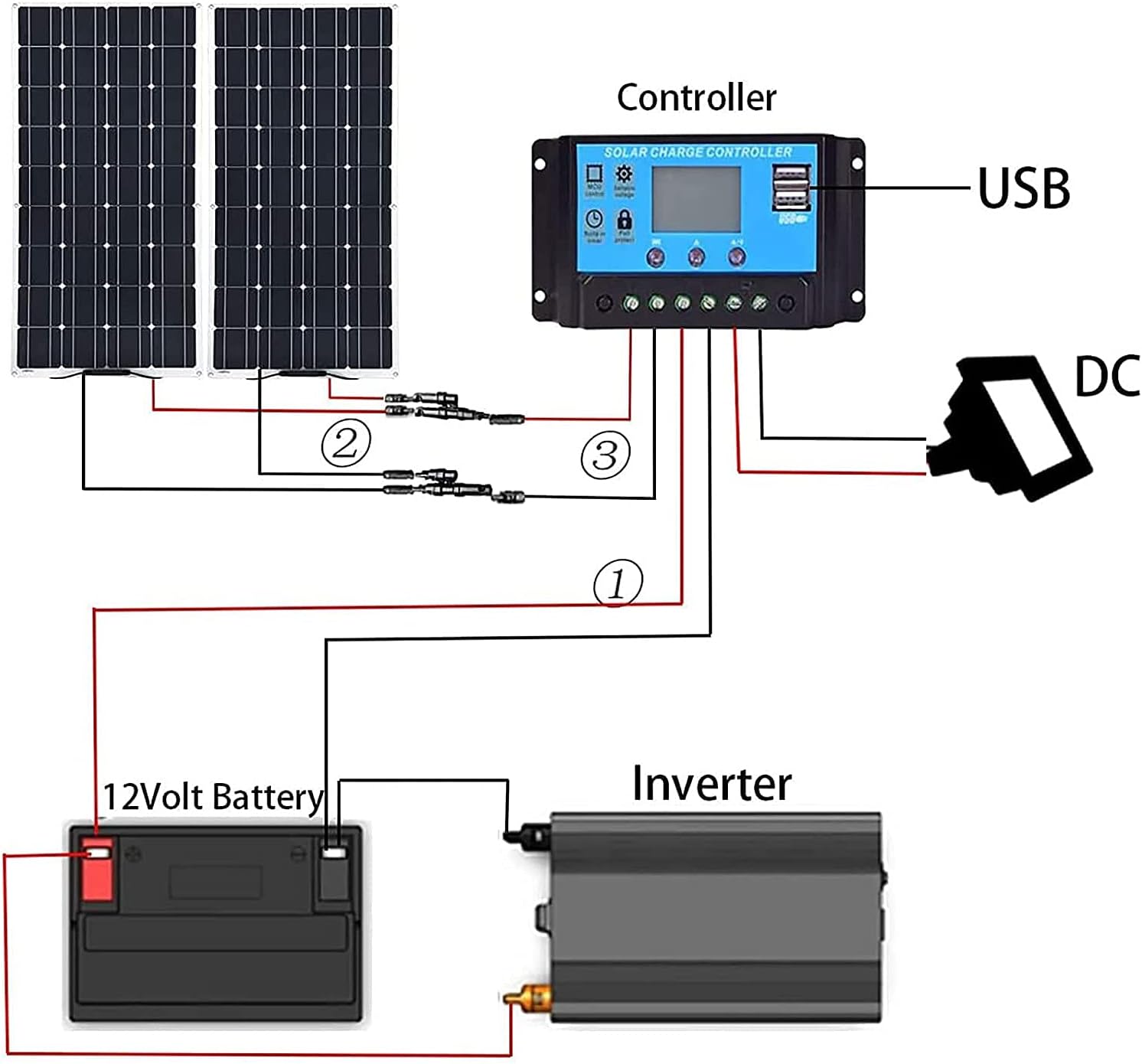 Solar Panel 600W 2X 300W PET Flexible Solar Panel Portable Mono Solar Battery Charger with Controller for Car Yacht Battery Boat,with 40A Controller …