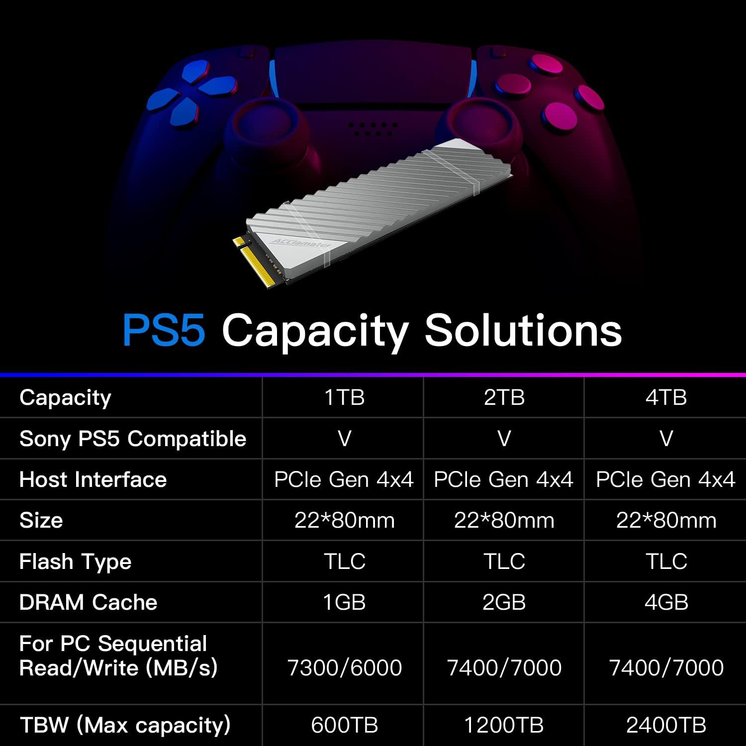 Acclamator 1TB M.2 NVMe Interface Internal Gaming SSD Solid State Drive Gen4 PCIe 4.0 Read 7300 MB/s Write 6000 MB/s M.2 2280 DRAM SLC Cache 3D NAND TLC