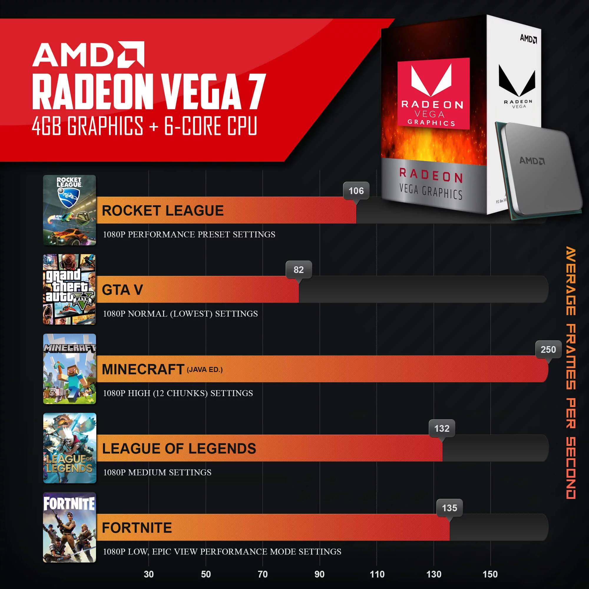 Periphio Terra Prebuilt Gaming PC |AMD Ryzen 5 5600G (4.4GHz Turbo) | Radeon Vega 7 Graphics | 1TB M.2 NVMe SSD | 16GB DDR4 RAM | Windows 11 Gaming Desktop Computer | WiFi + BT