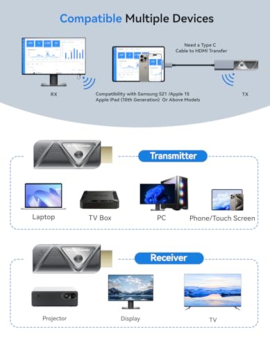 Wireless HDMI Transmitter and Receiver HDMI Wireless Extender Portable