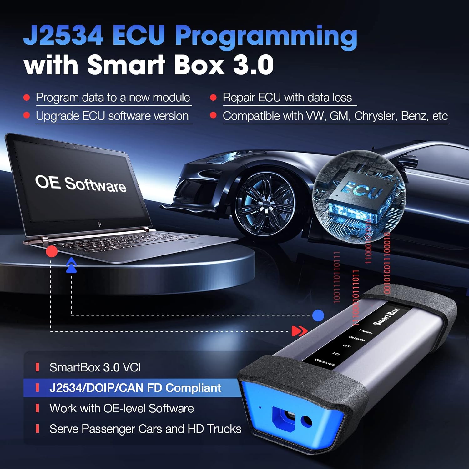 LAUNCH X431 PRO 5 Scan Tool: 2022 Bidirectional Auto Scanner with J2534 Programming & ECU Coding, OEM All System Diagnostic 50+ Services, SmartLink Box, Upgraded of X431 V+