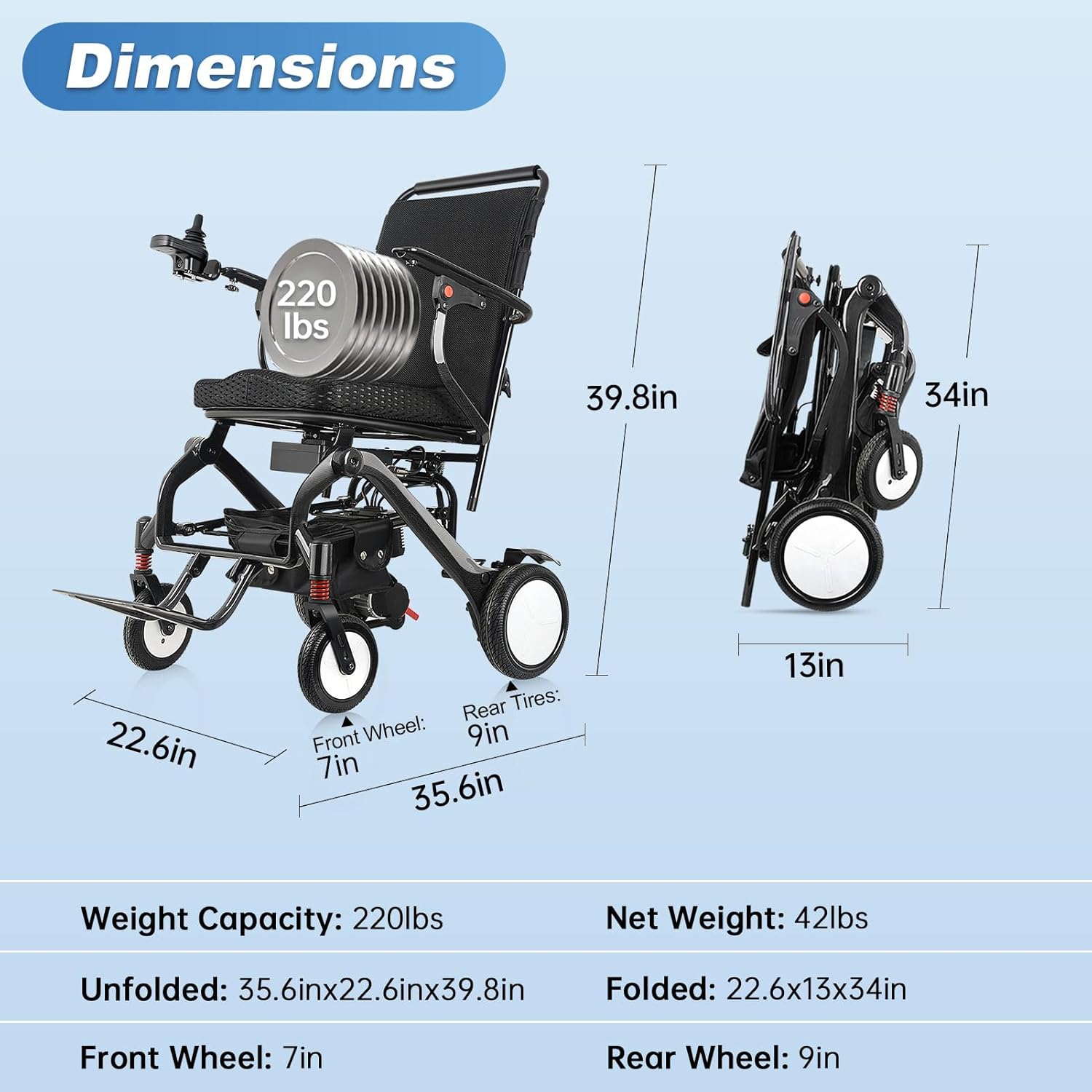 42lb Super Lightweight Electric Wheelchairs for Adults, 13 Miles Long Range Power Wheelchair, Intelligent Motorized Wheelchair for Seniors, Portable Airline Approved (Carbon Fiber Frame)