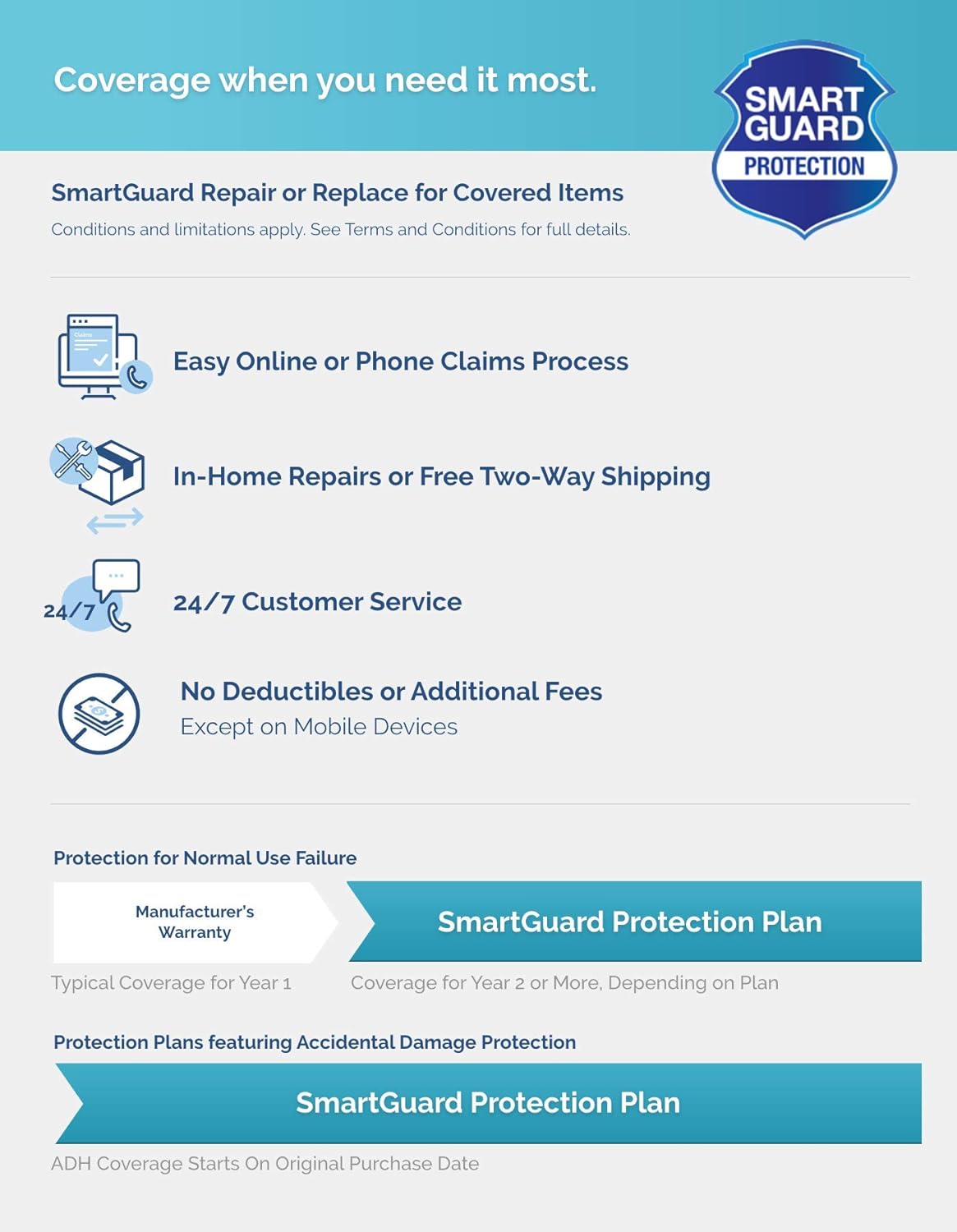 SMARTGUARD 4-Year Laptop Protection Plan ($700-$800)