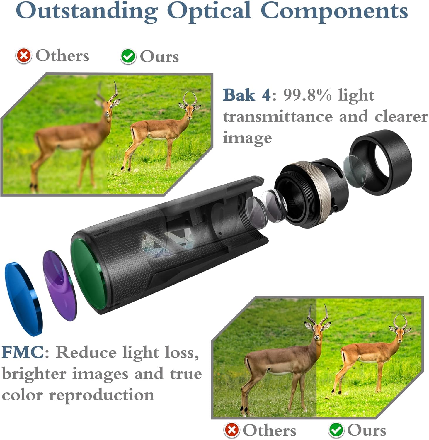 12x50 Monocular Telescope for Adults High Power Monoculars with 23mm Large Eyepiece. HD Pocket Monocular with Smartphone Adapter, Tripod and Portable Case. Perfect for Bird Watching Hunting Travelling