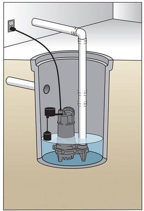 Utilitech 090ECD518 0.5-HP Cast Iron Submersible Sump Pump