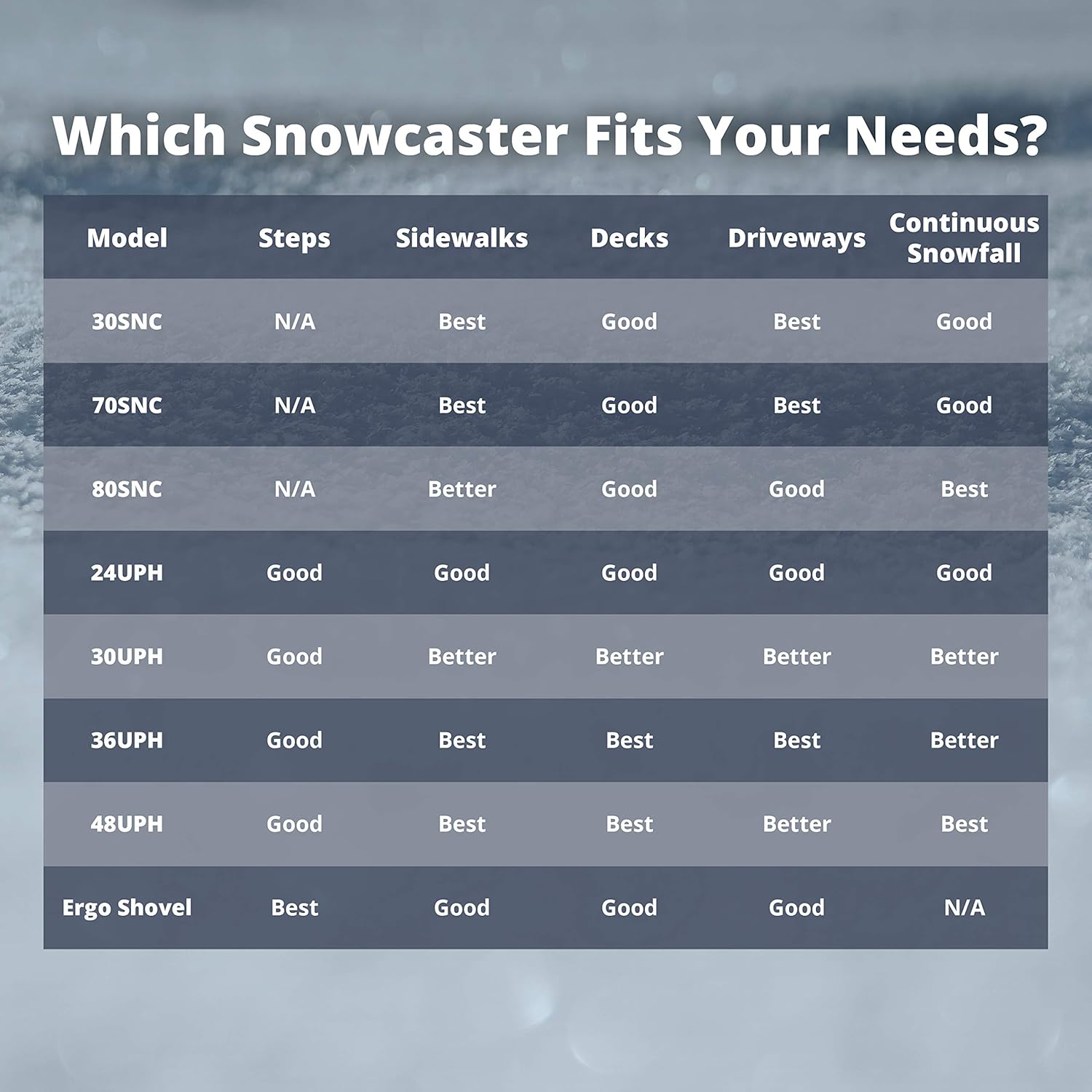 The Snowcaster 30SNC Wheeled Snow Pusher Shovel, Blue