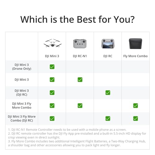 DJI Mini 3 (DJI RC), Lightweight 3x Mechanical Gimbal Drones with Camera for Adults 4K, 38-min Flight Time, up to 32800ft (10km) Video Transmission, Vertical Shooting, GPS Auto Return Integrated