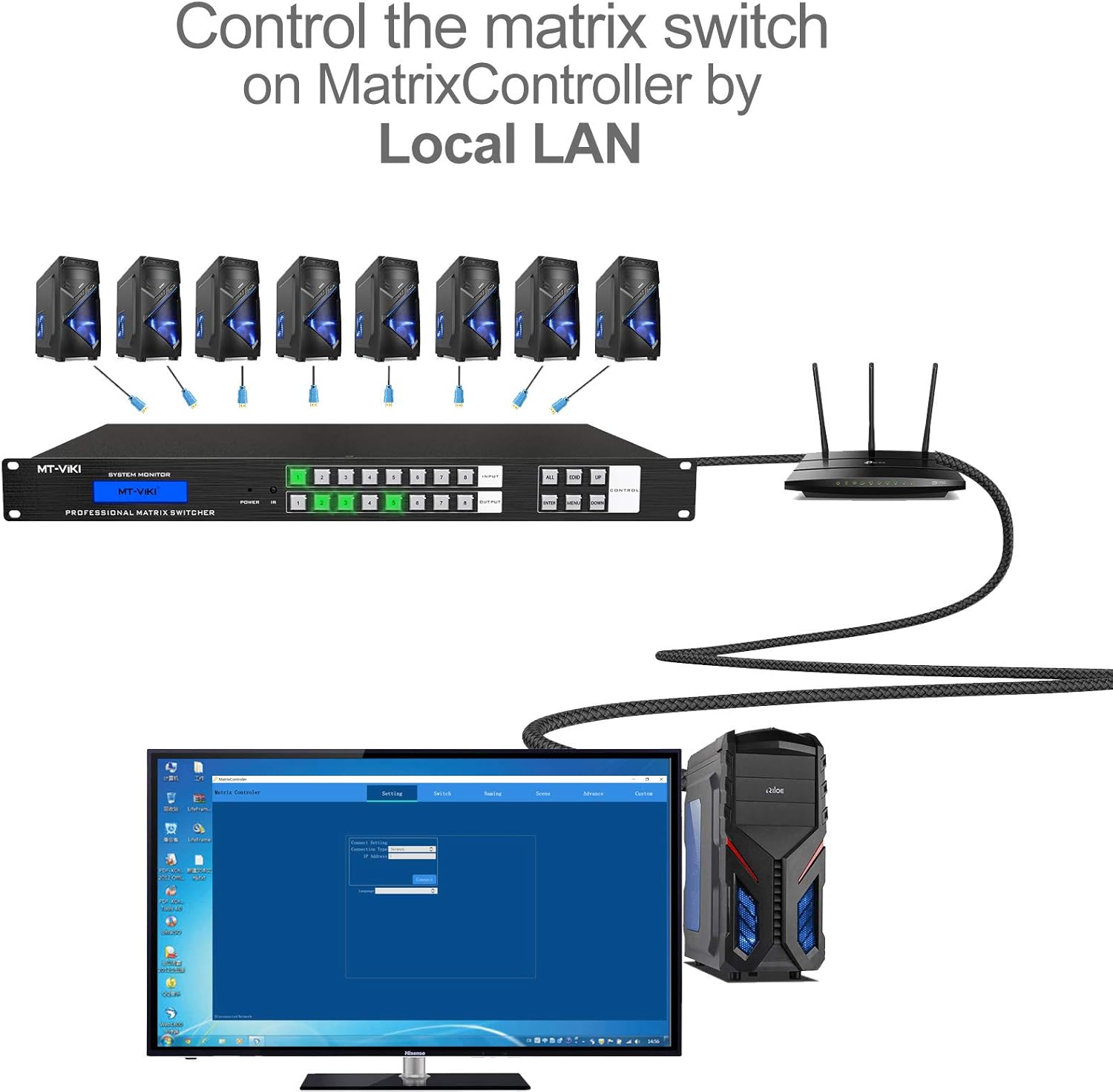 MT-VIKI 8x8 HDMI Matrix Switch 4K@30Hz, Rack Mount Switcher & Splitter with Backlit RS232 LAN Port and EDID ( 8 in 8 Out)