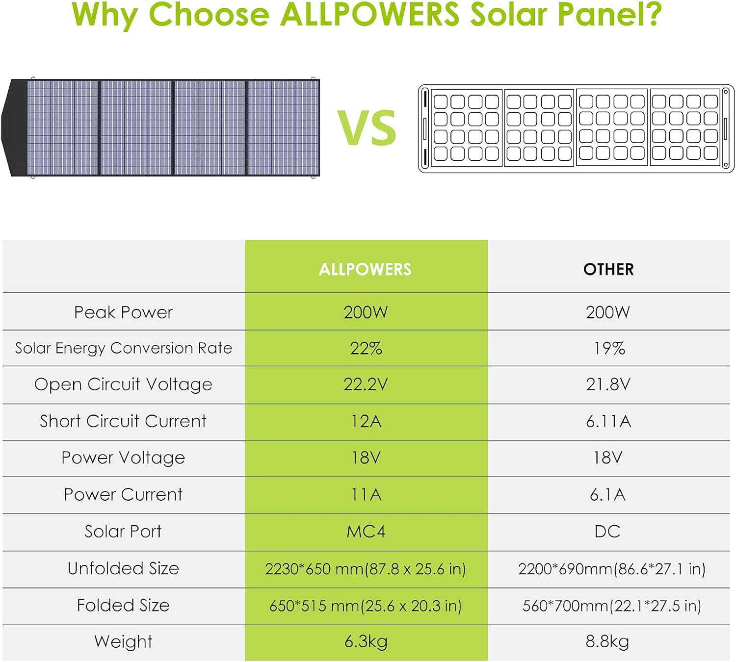 ALLPOWERS R600 600W Portable Power Station with 200W Solar Panel included, 299Wh LiFePO4 Solar Generator with 200W Solar Charger, MPPT Solar Power, UPS Battery Backup for Camping RVs Home