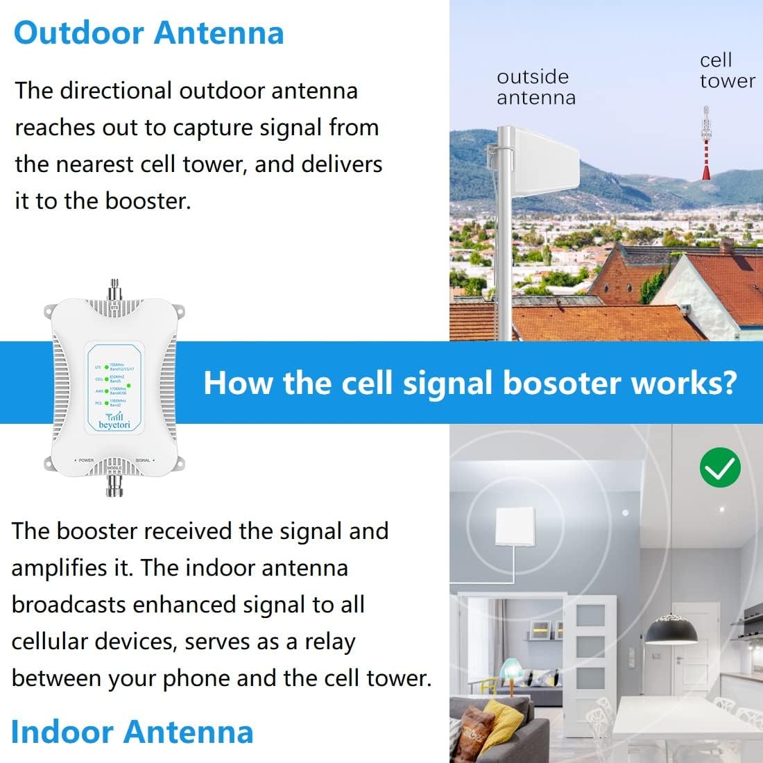 Cell Phone Signal Booster for Home GSM 3G 4G LTE 5G Cell Phone Booster Support All U.S. Carriers Verizon AT&T U.S. Cellular Sprint Straight Talk Cell Signal Amplifier Repeater Up to 4000 sq.ft
