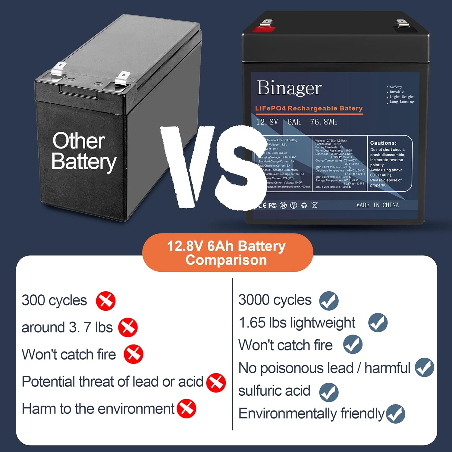 Binager 12v 100ah Lithium Battery, Deep Cycle Battery, Lithium iron Phosphate Battery, 100ah Lifepo4 Battery, Perfect for Off-grid Applications, Car, Camping, Back Up Power