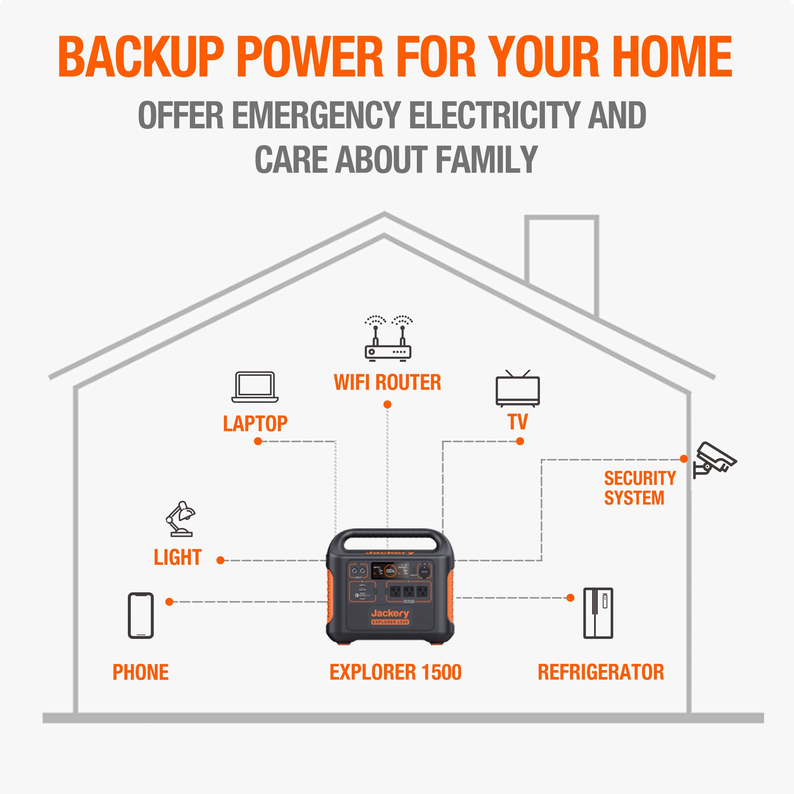 Jackery Explorer 1500 Portable Power Station
