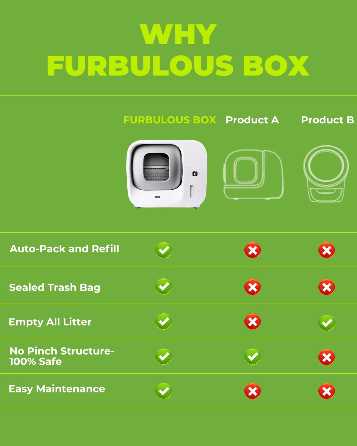 Furbulous True Odor-Free Self Cleaning and Packing Litter Box, Automatic Cat Litter Box with Self-Pack and Refill System, APP Control, Includes Trash Bags, Extra Large Space for 3.3-22 lbs Cats