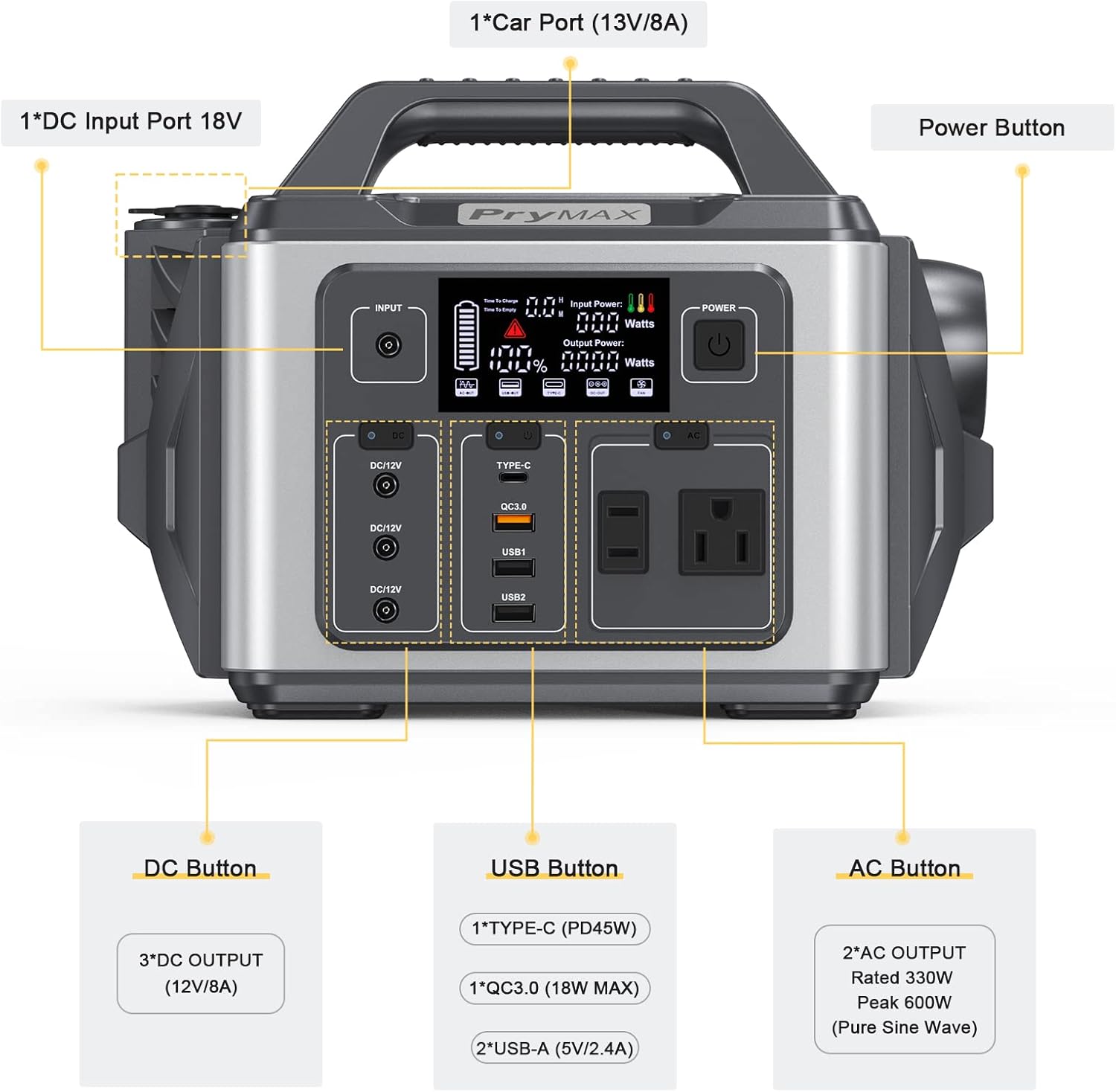 PryMAX Portable Power Station 296Wh/330W Outdoor Solar Generator Mobile Backup 80000 mAh Lithium Battery Supply, 110V Pure Sine Wave AC Outlet 300 for Hurricane ,Storm , Home Blackout, Outdoor Adventure, Camping, A10 CPAP