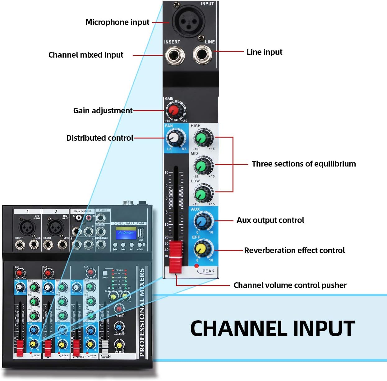 Depusheng HT4 Bluetooth Compatible Professional Portable Digital DJ Console w/USB 4 Channel Mixer Audio Interface-Mixing Boards For Studio Recording, Black Pack of 2