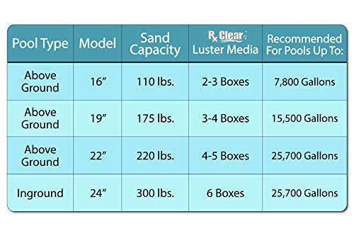 Rx Clear Radiant Sand Filter | for Above Ground Swimming Pool