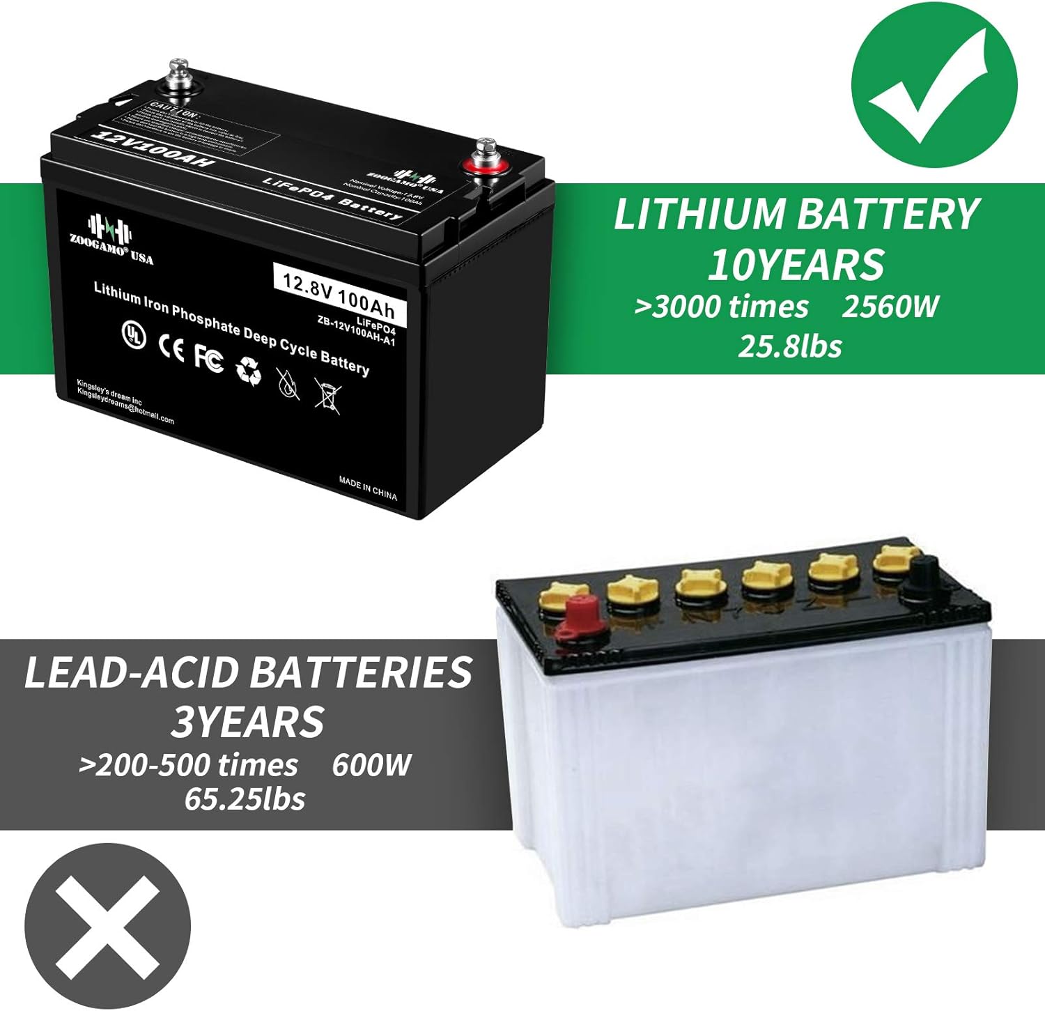 ZOOGAMO 12V 300Ah Lithium LiFePO4 Deep Cycle Rechargeable Battery with Built-in BMS, 3000+ Cycles & 10-Year Lifetime, Perfect for RV, Solar, Marine, Overland, Off-Grid Applications (12V-300AH)