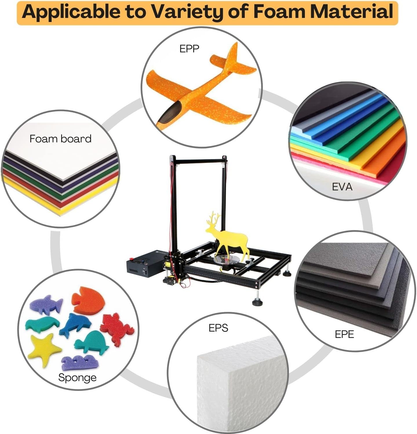 HW40 CNC Hot Wire Foam Cutter, Thermocut Foam Cutting Machine for Foam Board, EVA, EPP, EPE Heating Wire Electric Cutting Tool with Temperature Control and Voltage Digital Display (400x400mm)