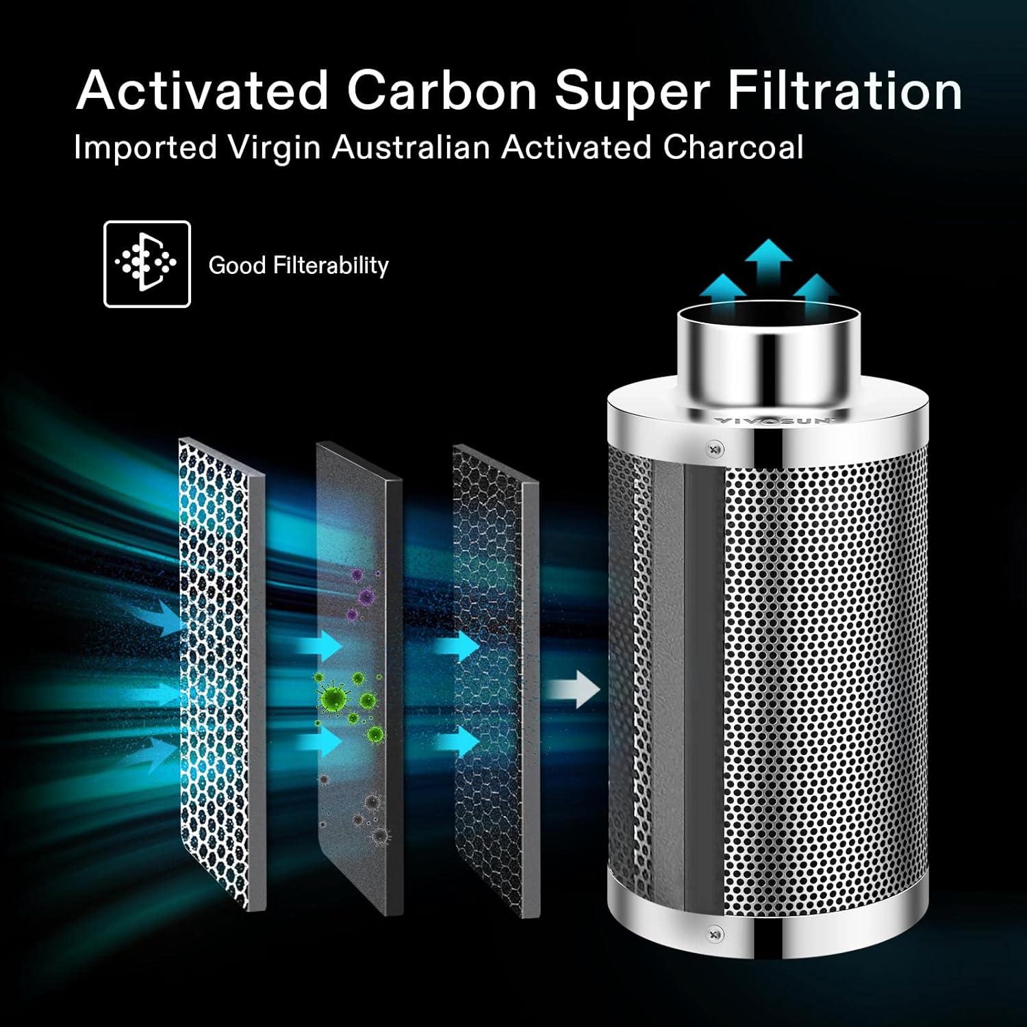 VIVOSUN G425 48"x24"x60" Grow Tent Kit, Smart Grow System with AeroLight A100 100W LED Grow Light, 4 Inch Air Carbon Filter Smellines Control and 4-Inch 25-Ft. Air Ducting
