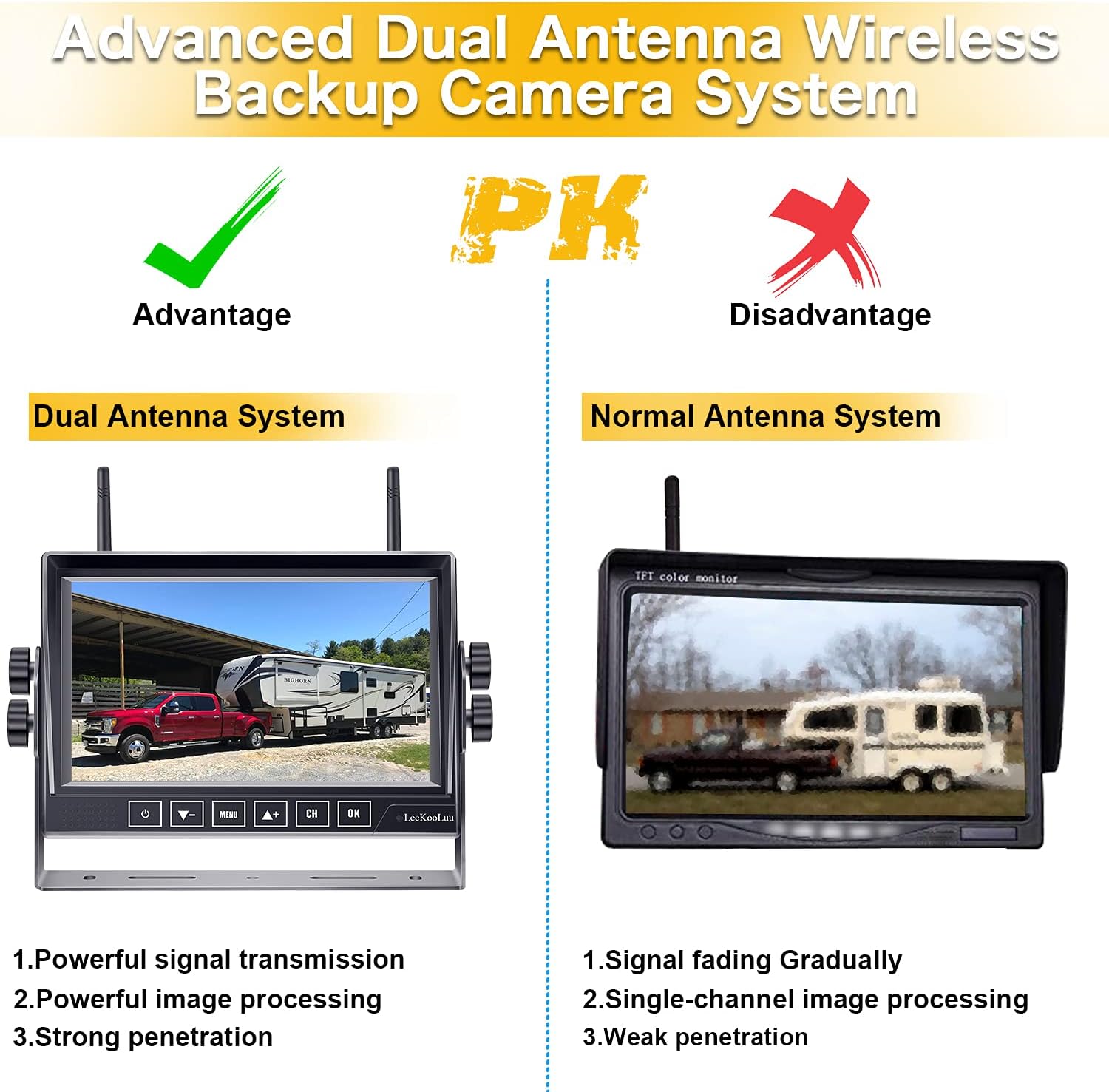 Wireless Trailer Camera HD 1080P 7 Inch DVR Monitor with Wireless 2 Rear View Cameras for RV/Truck/Bus/Camper/5th Wheel IP69 Waterproof Support 4 Cameras LeeKooLuu LK9