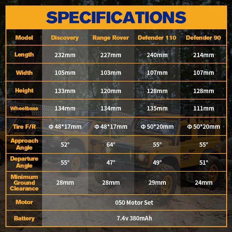 BEEZRC FMS 1/24 RC Crawler RTR FCX24M Land Rover Family Camel Trophy Edition Licensed RC Model 4WD RC Rock Truck 2.4Ghz Hobby Grade RC Car Model Mini Off Road Vehicle with Battery (Discovery)