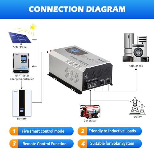 Off Grid Inverter Charger 5000W Peak 15000W DC 48V to 120V/240V AC Split Phase Output, with Battery AC Charger, Low Frequency Pure Sine Wave Inverter for Solar Home