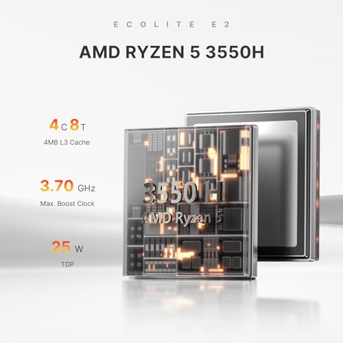 E2 Mini PC, Desktop Computers Ryzen 5 3550H, 16GB RAM 512GB NVMe SSD, Triple Display PC, USB-C & Dual HDMI Ports, Gigabit Ethernet, for Office, Business, School Work