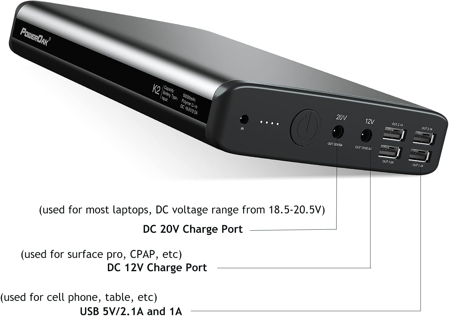 Laptop Battery Pack 50000mAh Power Bank for Laptop, PowerOak Portable Laptop Charger 20V/12V/5V External Battery Backup Compatible with Notebook Laptop Tablet Phone