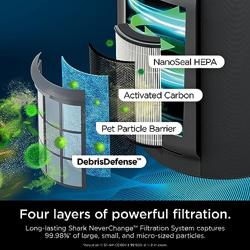 Shark HP301 NeverChange Air Purifier MAX, 5-year filter, save $300+ in filter replacements, Whole Home, 1300 sq. ft., Odor Neutralizer Technology, captures 99.98% of particles, dust, smells, Grey