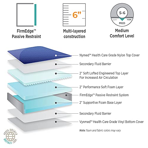 Marathon Mattress by NAMC Assure II 84" X 35" X 6" Hospital Bed Mattress