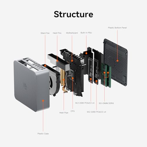 Beelink Mini PC EQR5 5825U AMD Ryzen 7 Processor(8C/16T, up to 4.5GHz), Micro Computer 16GB DDR4 500GB SSD Built-in PSU, Mini Computers Dual HDMI/4K 60Hz/WiFi6/BT5.2 Home/Office/HTPC