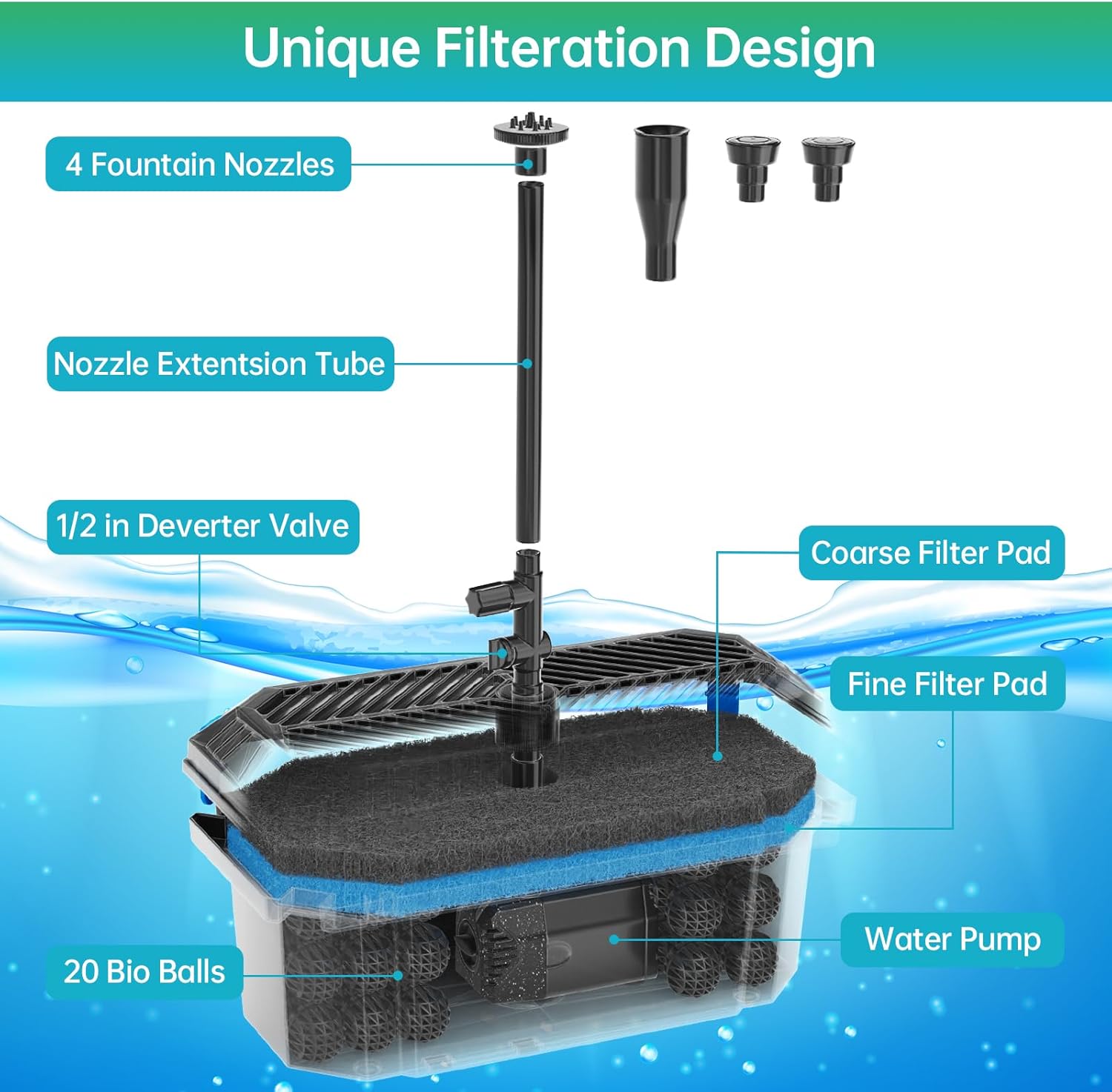 Antfraer Solar Pond Filter with Water Pump, 35W Solar Water Pump with Pond Filter Kit, Solar Pond Filter Box, 6.6FT Clear Tubing for Outdoor Pond Garden Fountain Waterfall Water Feature