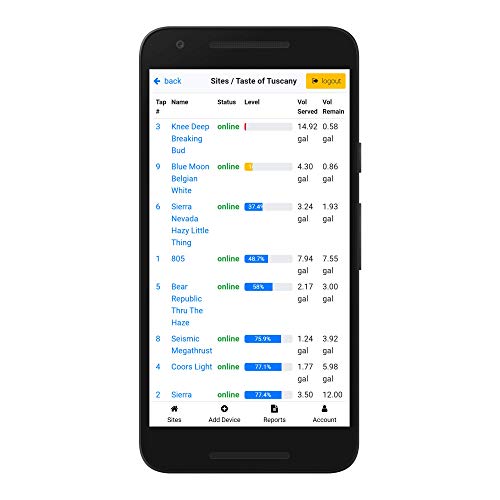 Kegtron Pro - Smart Keg Monitor