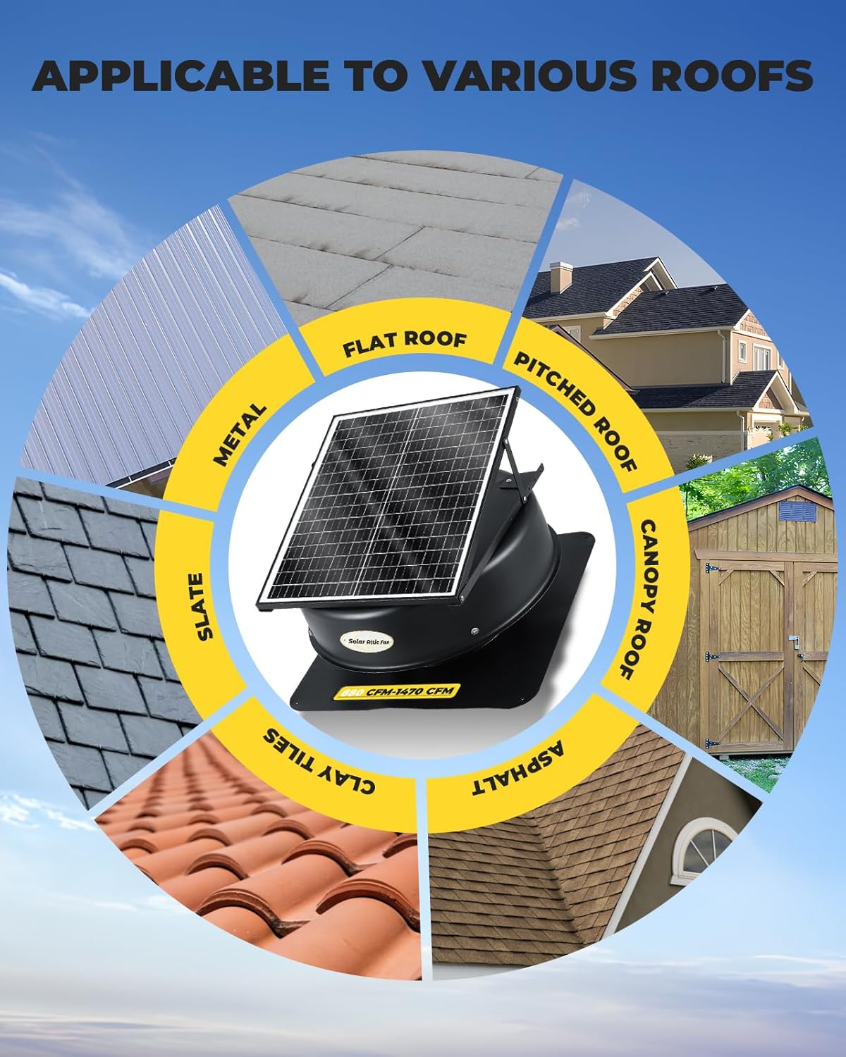 Hybrid Solar Attic Fan with Remote Control 40 Watt Solar Powered Attic Fan, 880-1470 CFM Roof Exhaust Fan, 5-leaf Aluminum Alloy Fan