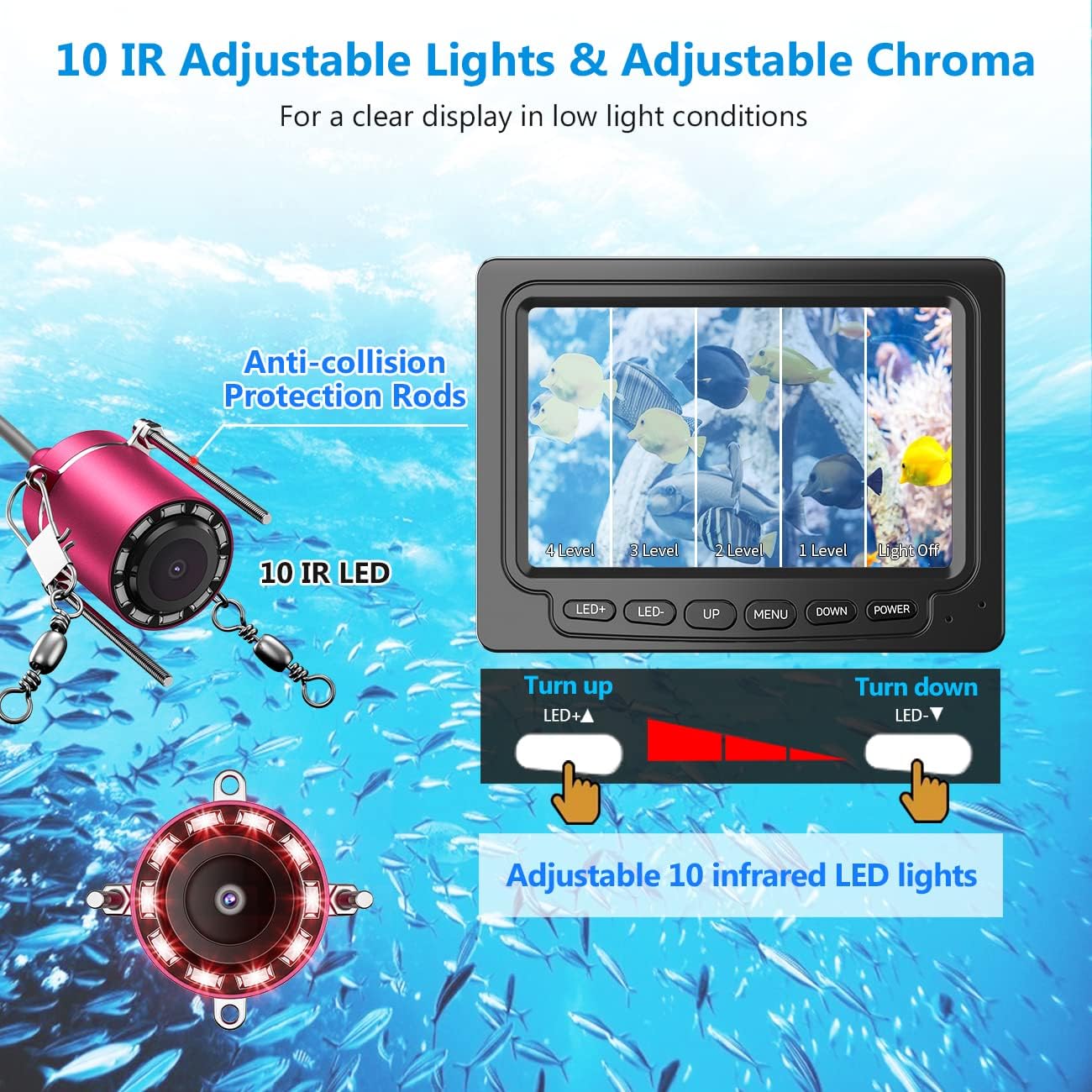 Portable Underwater Fishing Camera, 4.3 inch HD 1000TVL Color Monitor Ice Fishing Camera with 30m/98ft Cable, Waterproof IP68 Fish Finder Red IR Infrared LED Lights for Ice Sea Lake Boat Fishing